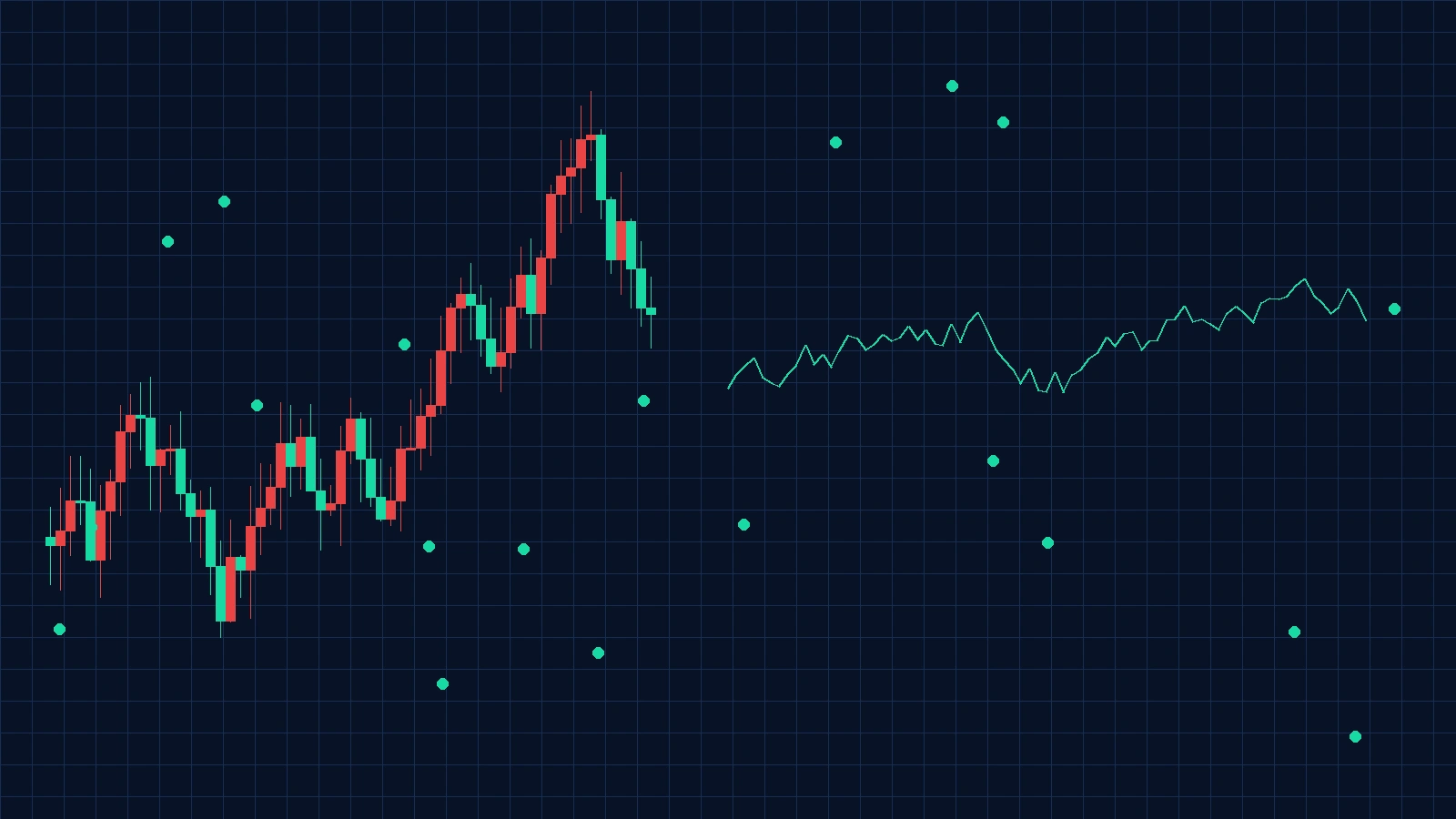 交易员进行风险管理与分析，今日看料