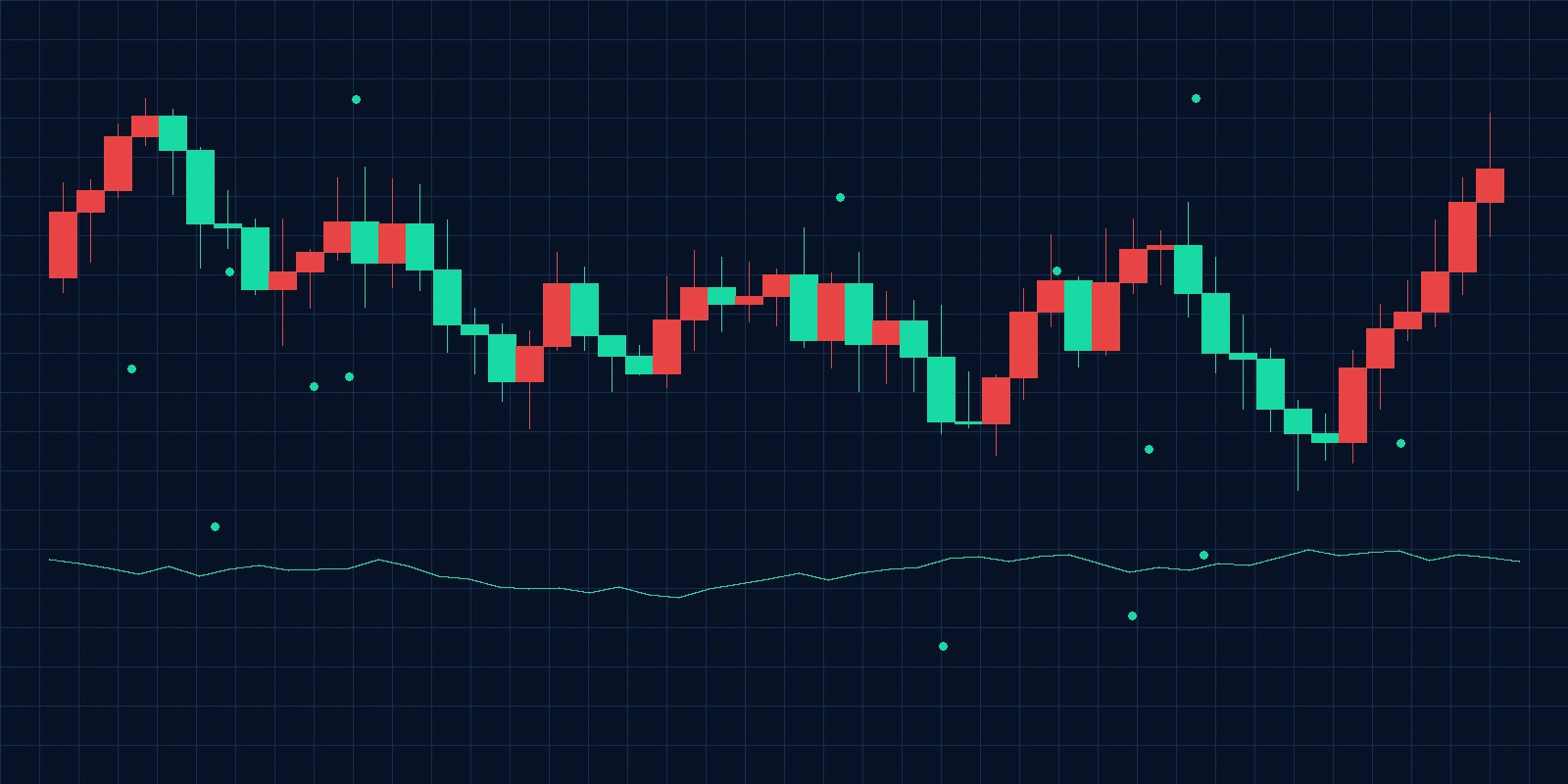 宏观经济日历，今日看料，数据分析